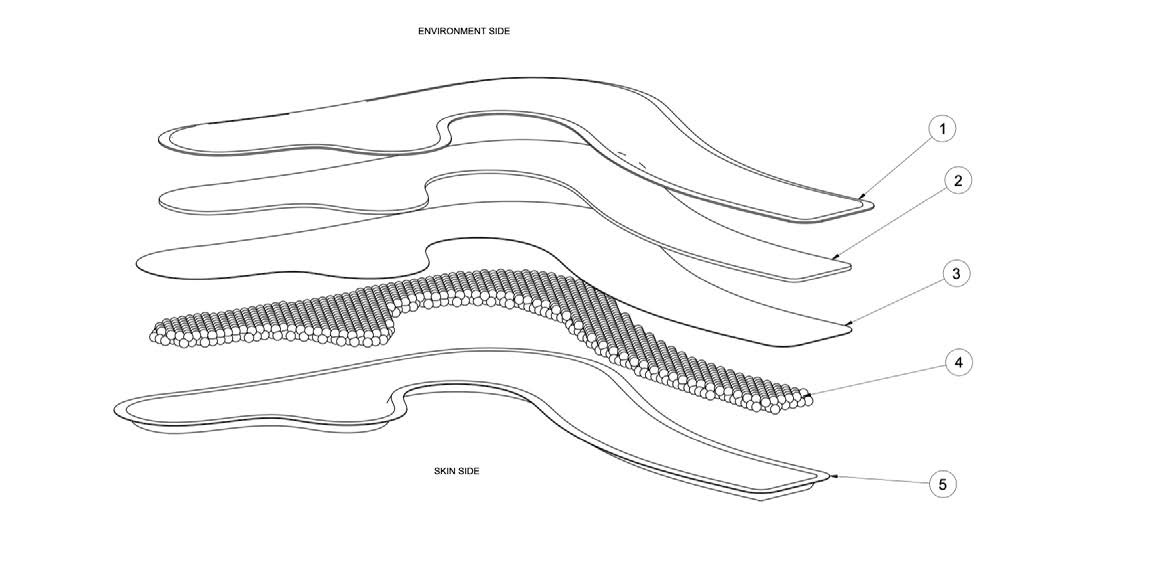 Exploded view of the HALO Heat Transfer Unit five-layer material stack, environment side at top through skin side at bottom, with layers numbered 1 to 5